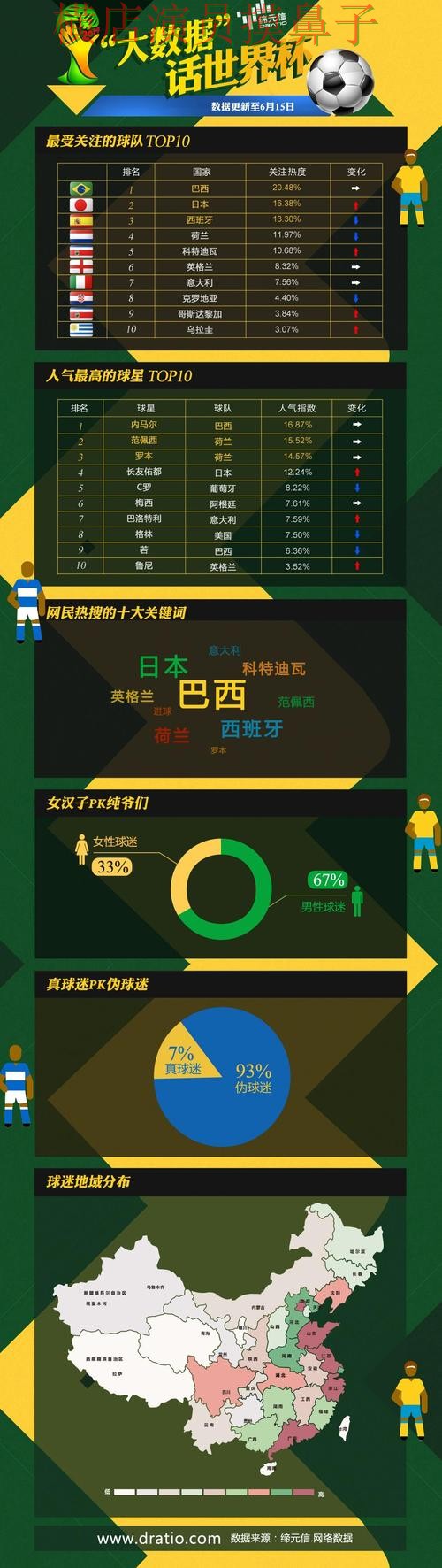 世界杯买球平台哪个好?围绕数据分析+直播体验做一次推荐(世界杯赛事中心) 世界杯买球平台哪个好?围绕数据分析+直播体验做一次推荐(世界杯赛事中心)